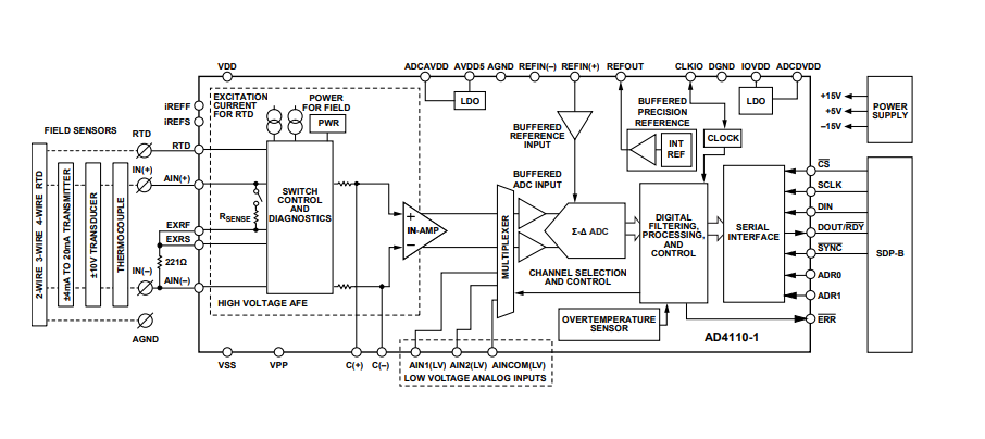 Analog Devices Inc. EVAL-AD4110-1SDZ评估板